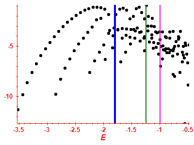 Strength function log